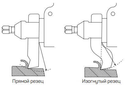 Резцы - выбор резца строгального - схема Резцы - выбор резца строгального - схема