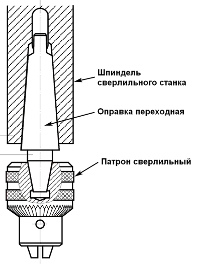 Оправка переходная - схема установки